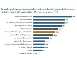 Der 2016 errichtete Holzbau war eines der diskutierten Projekte am Holzbautag Biel.
