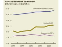 Fit für die Zukunft im Holzbau